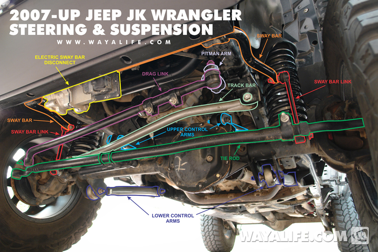 Jeep Wrangler Wheel Alignment