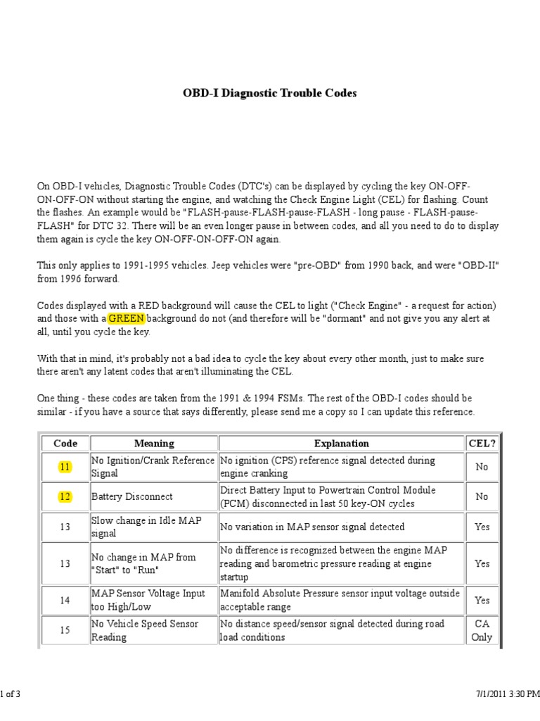 1995 Jeep Cherokee Trouble Codes